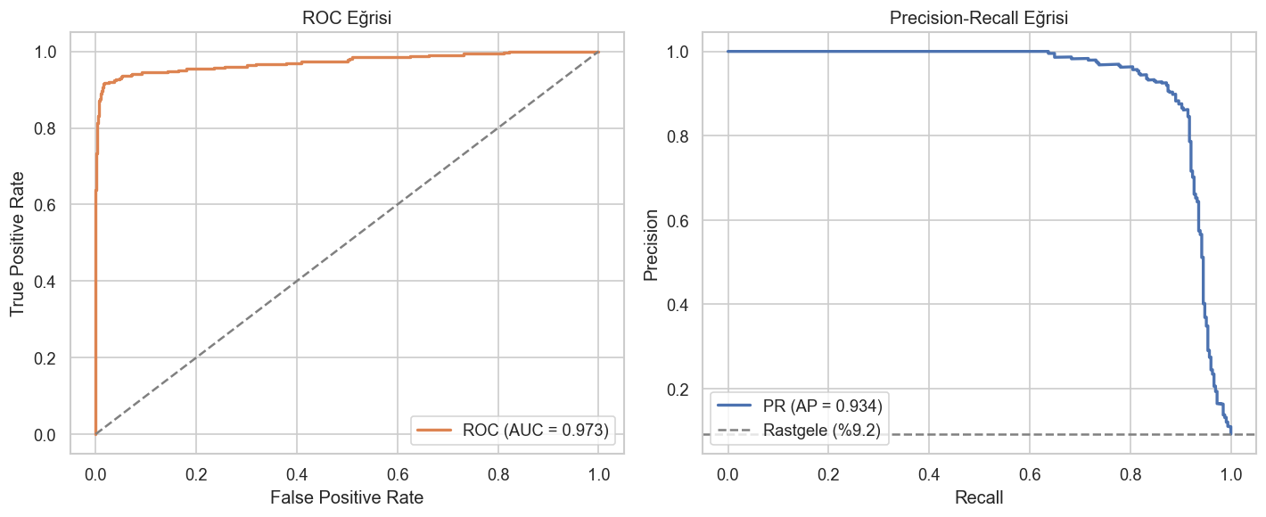ROC and precision–recall curves for logistic regression and random forest on the HTRU2 test set.